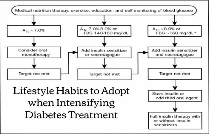 Four ways to step up type 2 diabetes treatment with lifestyle changes (1)