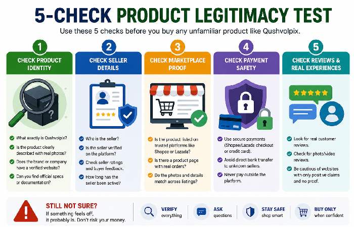 Five-step checklist to verify if Qushvolpix product is legitimate before purchase