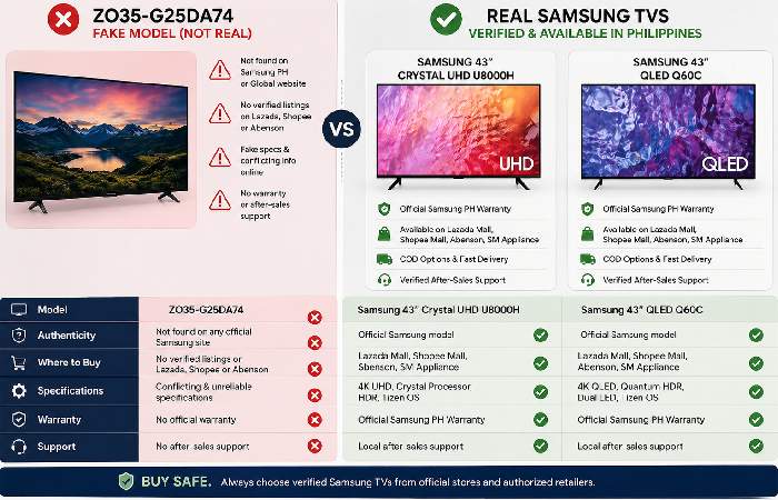 Comparison of fake ZO35-G25DA74 model and real Samsung TV alternatives